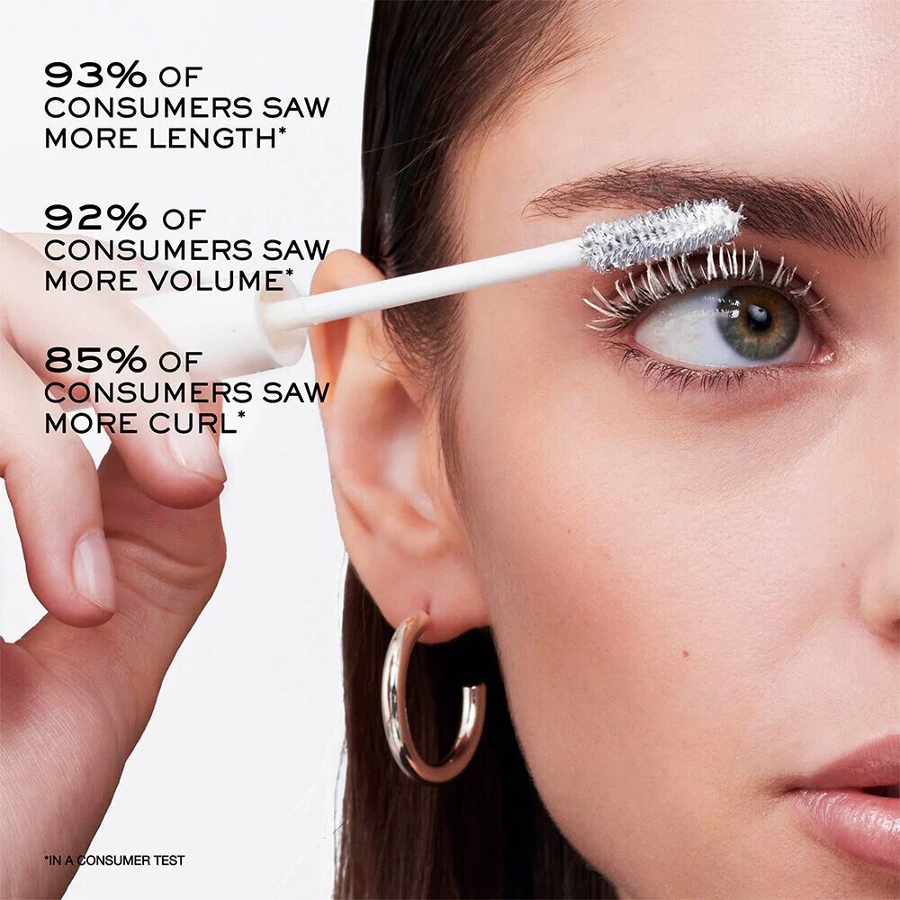 When using Cils Booster XL, 93% of consumers saw more length. 92% of consumers saw more volume. 85% of consumers saw more curl. 