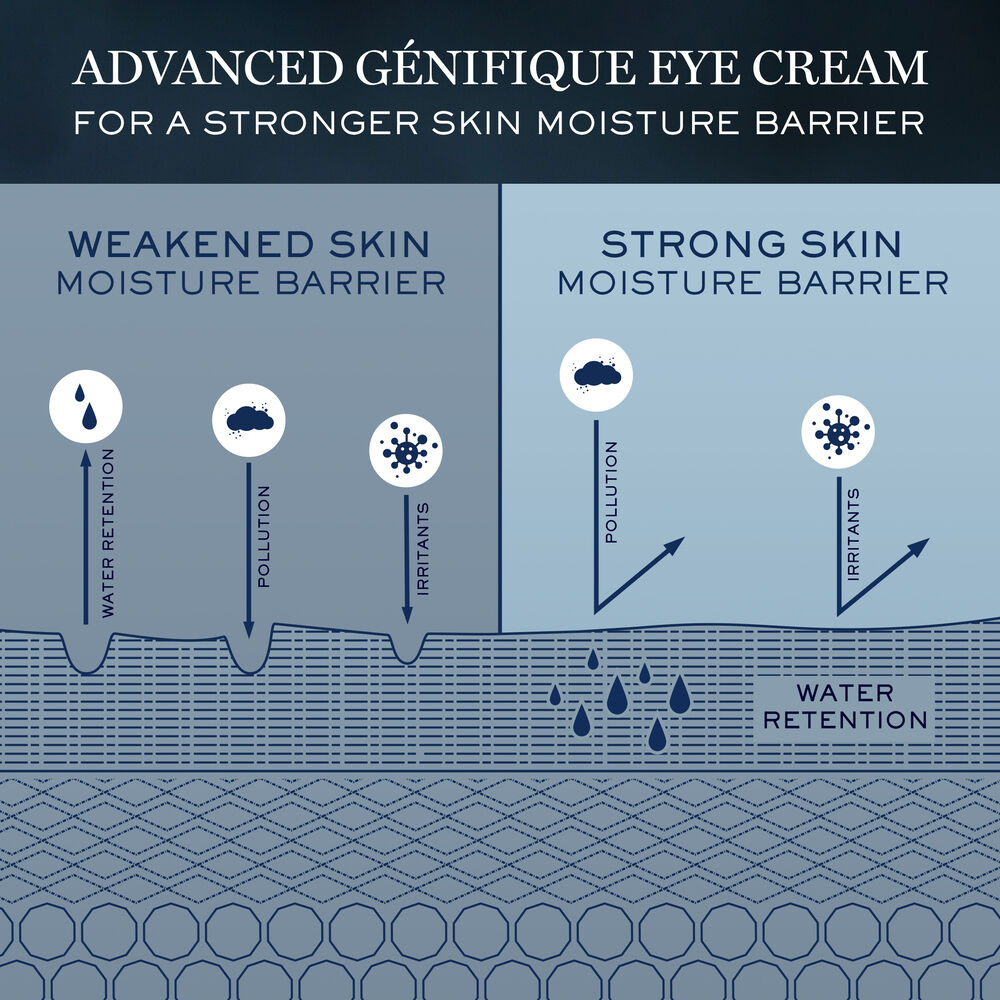 Advanced Genifique Eye Cream Duo