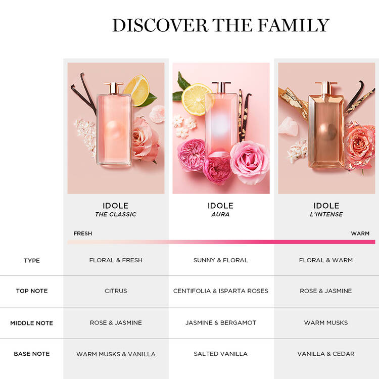 Idole Power Notes Idôle Eau de Parfum - Floral & Fresh Fragrance - Lancôme