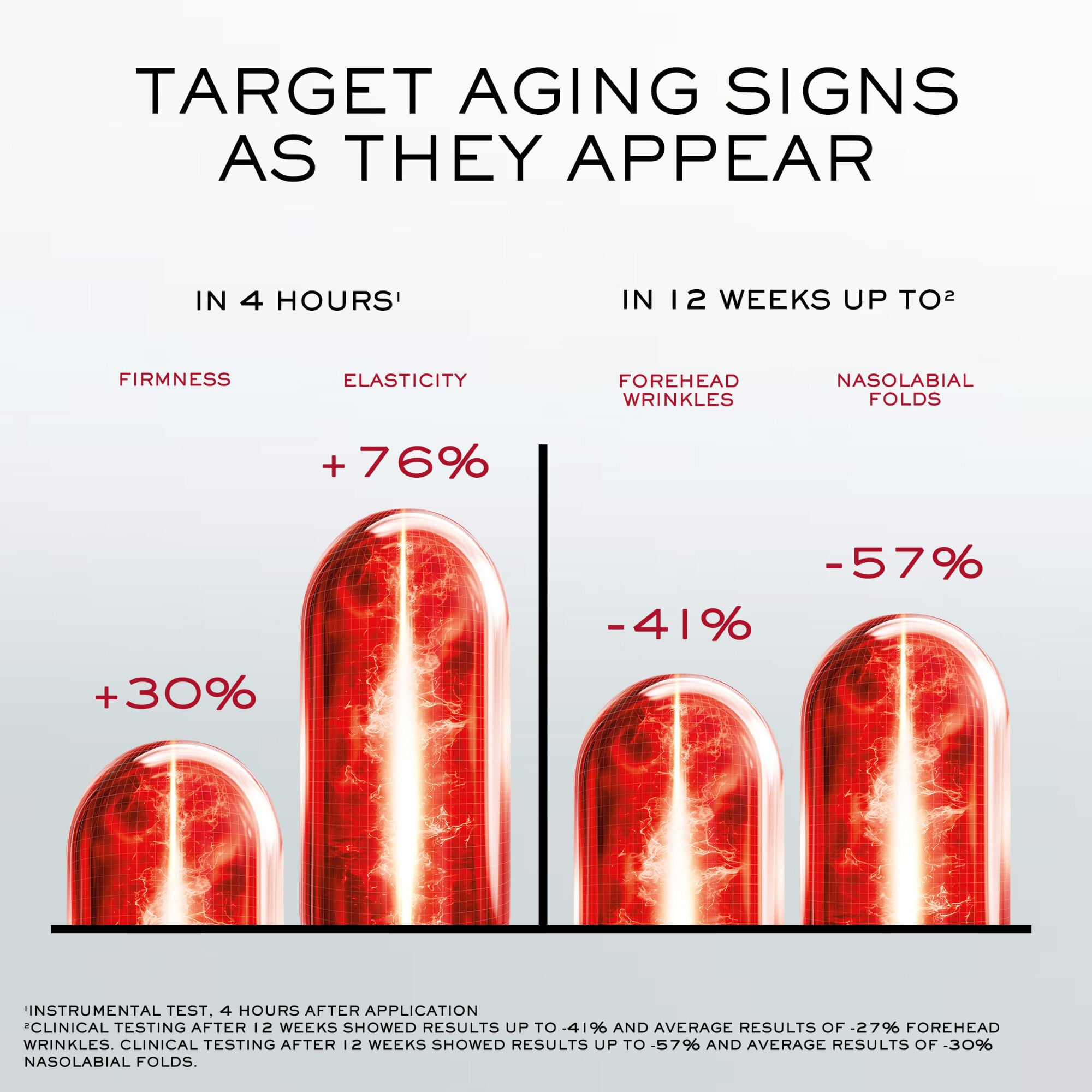 Absolue Longevity MD Intercept The Cream