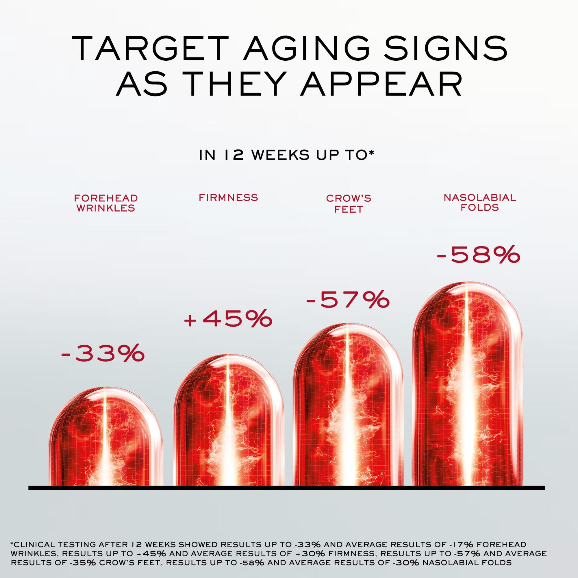 Absolue Longevity MD Intercept the Serum