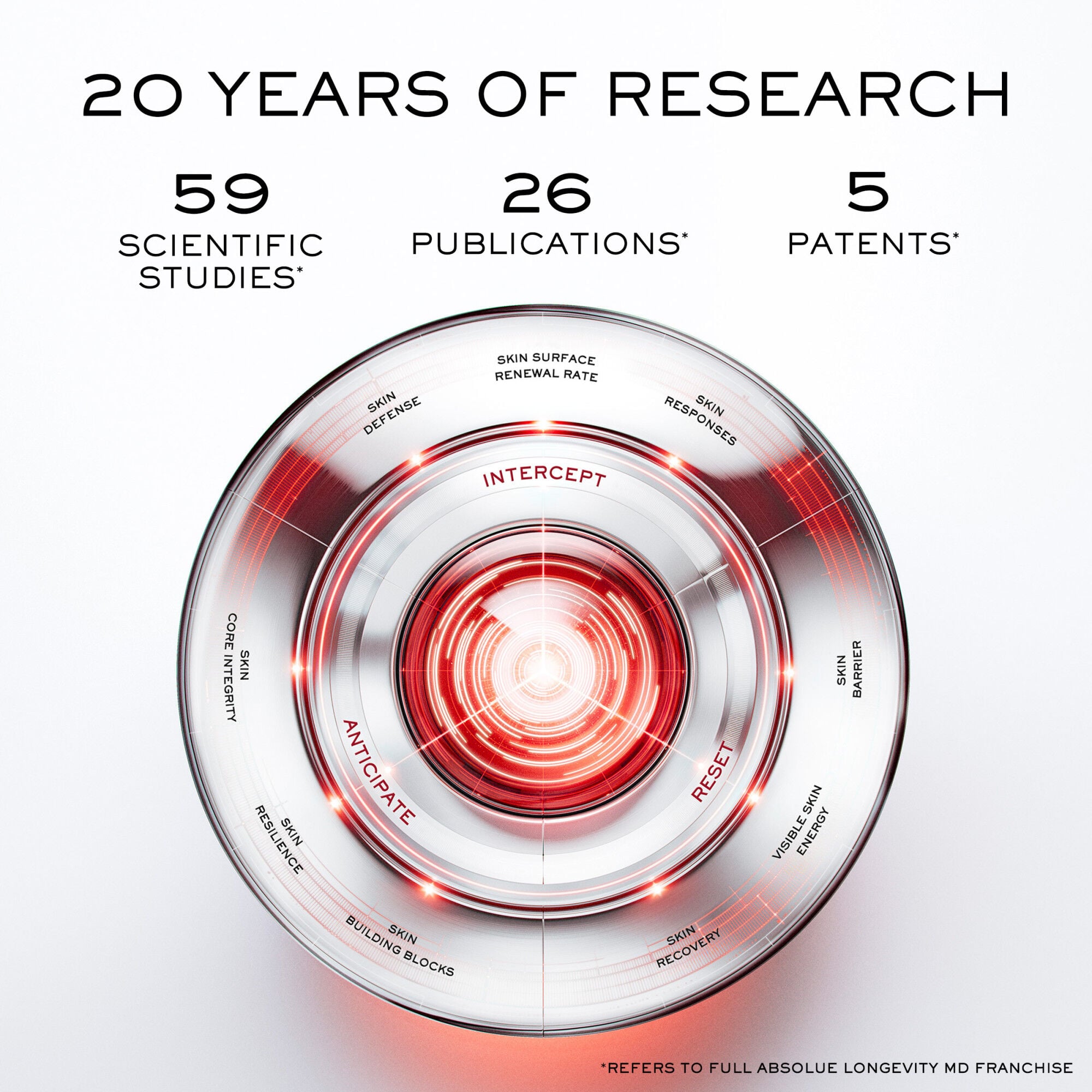 Absolue Longevity MD Reset the Serum