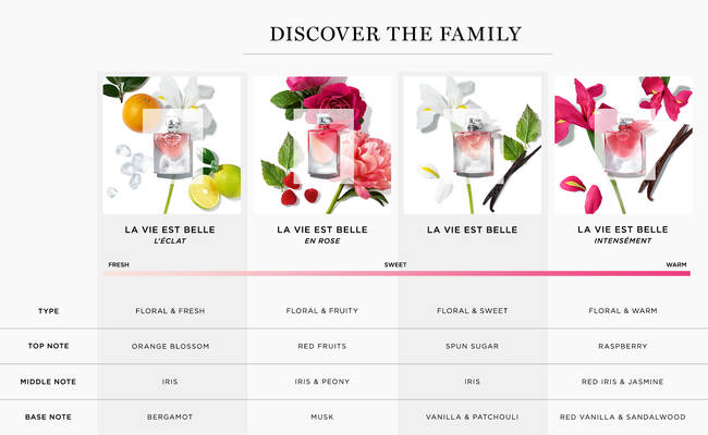 La Vie Est Belle En Rose Lancome