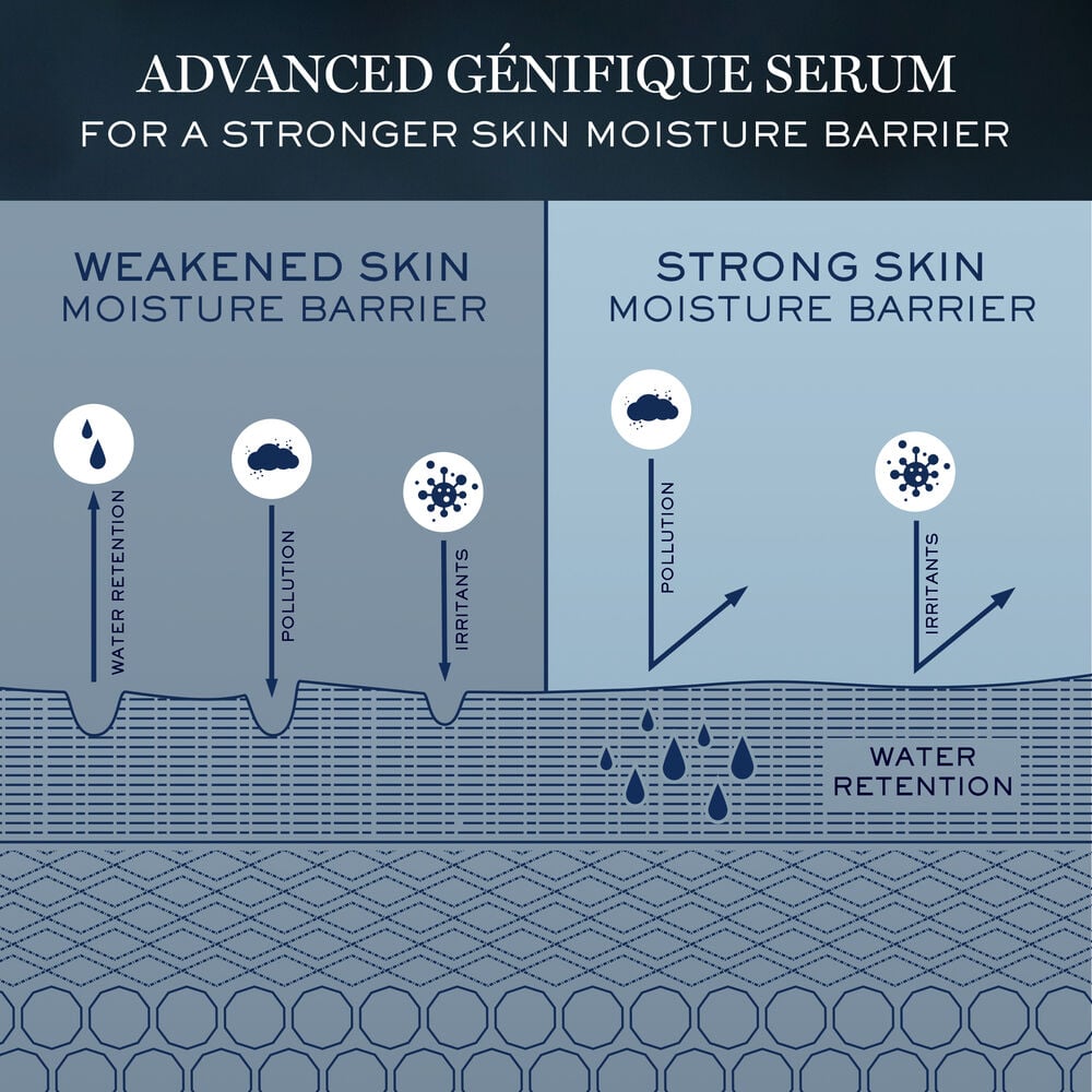 Advanced Genifique Face Serum Duo