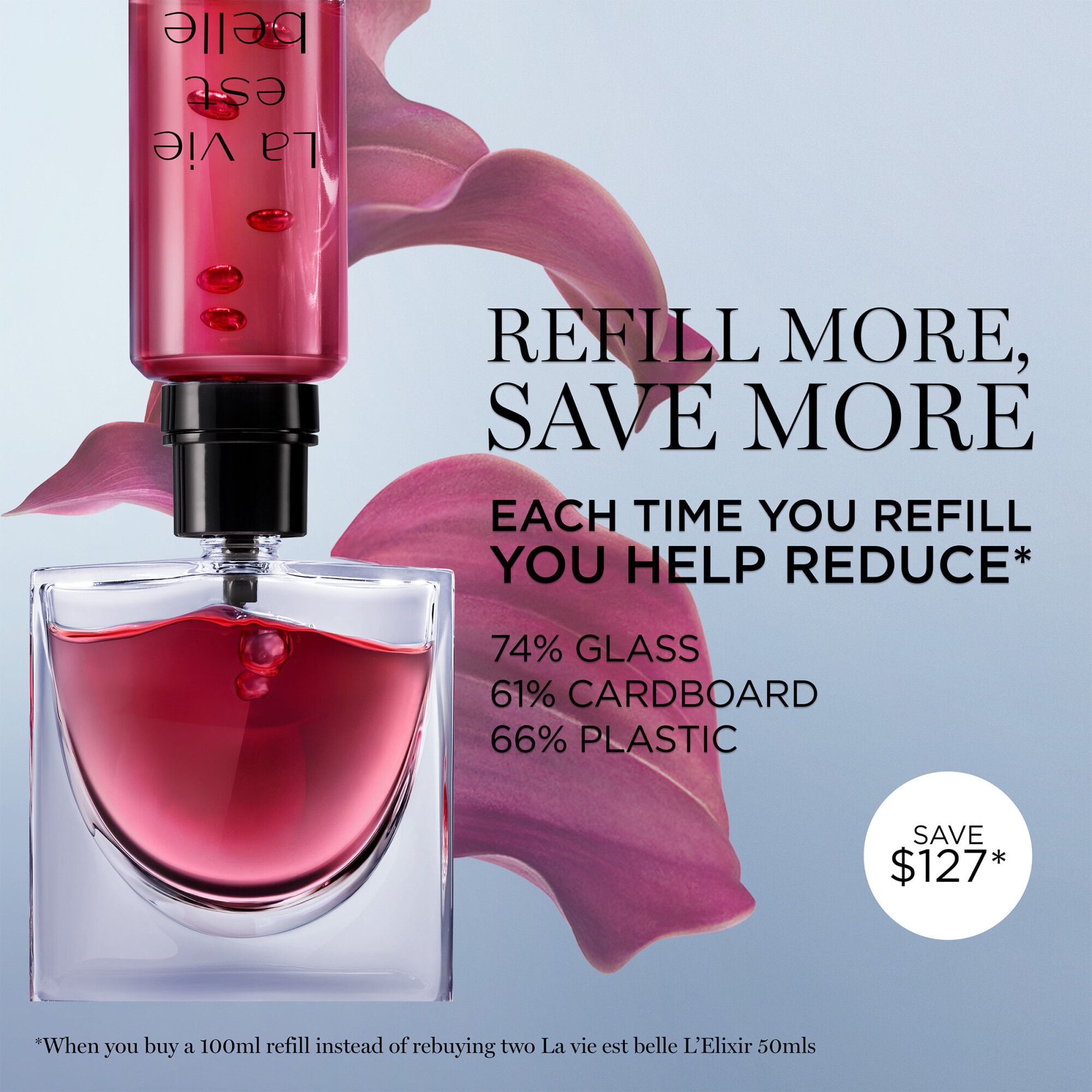 La vie est belle L’Elixir Eau de Parfum