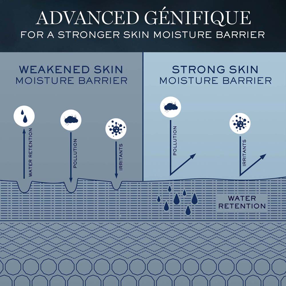 Advanced Genifique Strengthen & Repair 3-Step Routine
