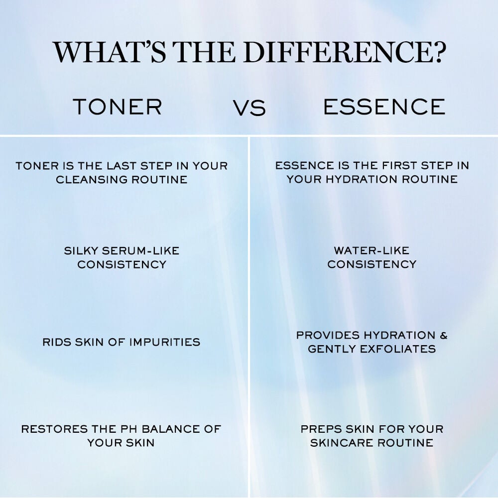Toner versus essence chart for product type comparison, toner is silky serum-like and a face essence is water-like