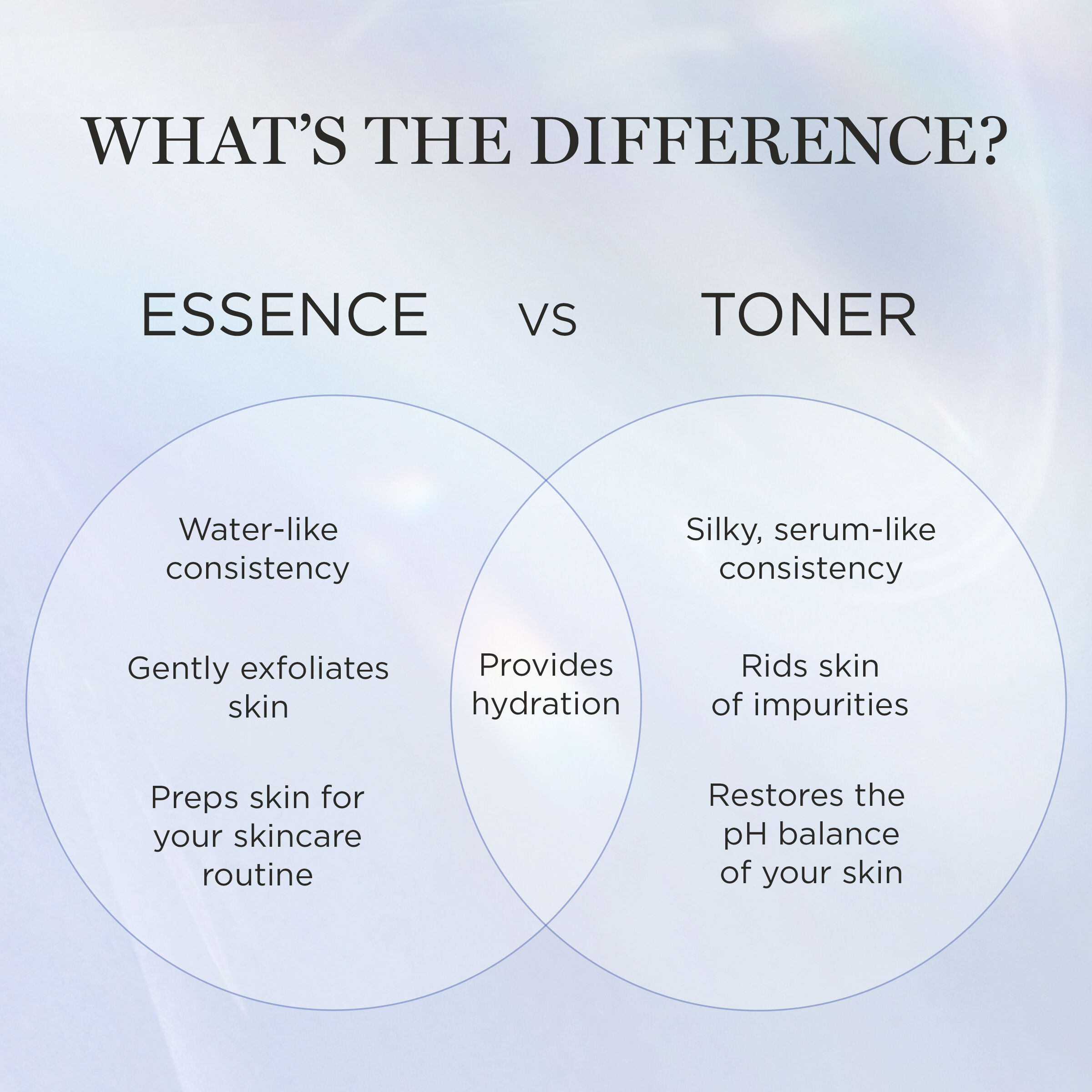 Clarifique Exfoliating Face Essence with Glycolic Acid