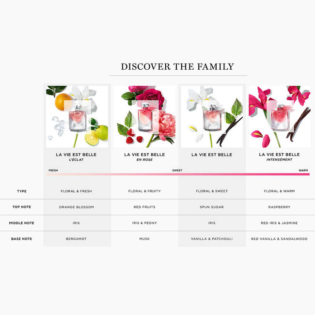 La Vie Est Belle Fragrances And Perfume Lancome