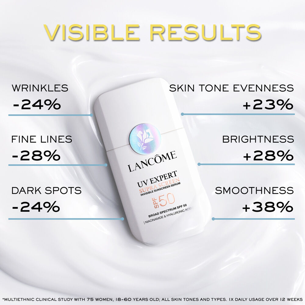 Visible results include -24% Wrinkles, -28% Fine Lines, -24% Dark Spots,+23% Skin Tone Evenness, +28% Brightness, +38% Smoothness