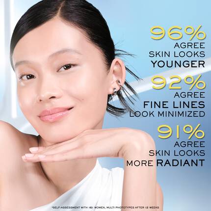 96% say skin looks younger, 92% agree fine lines look minimized, 91% agree skin looks more radiant in self-assessmentsÂ