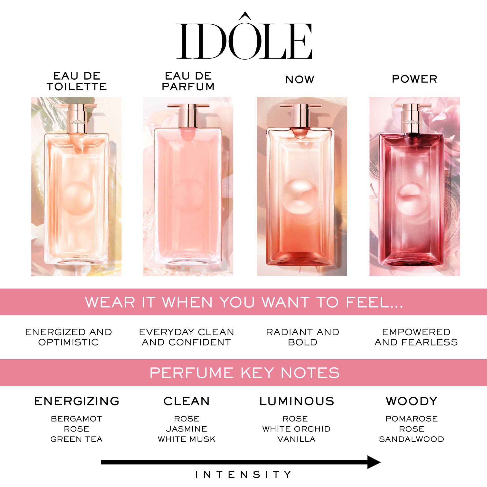 Idole Power Mother’s Day Gift Set