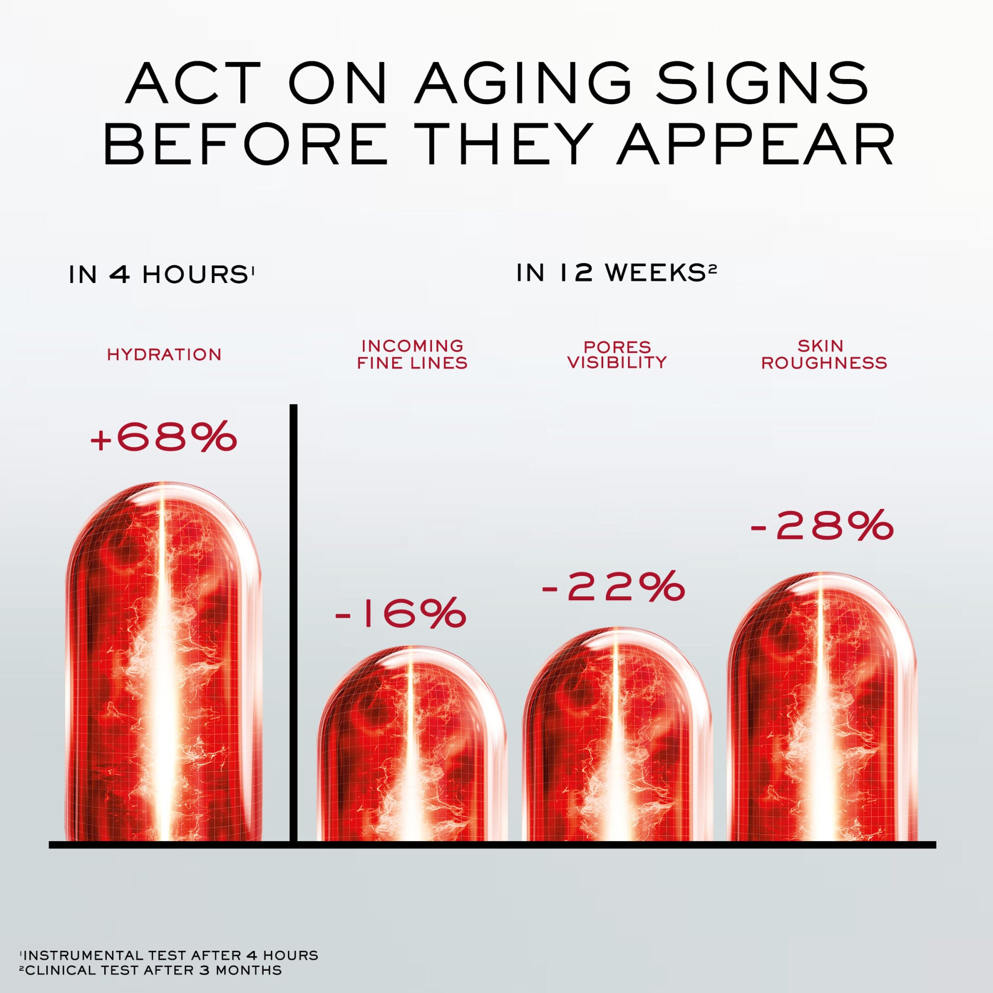 Absolue Longevity MD Anticipate The Cream