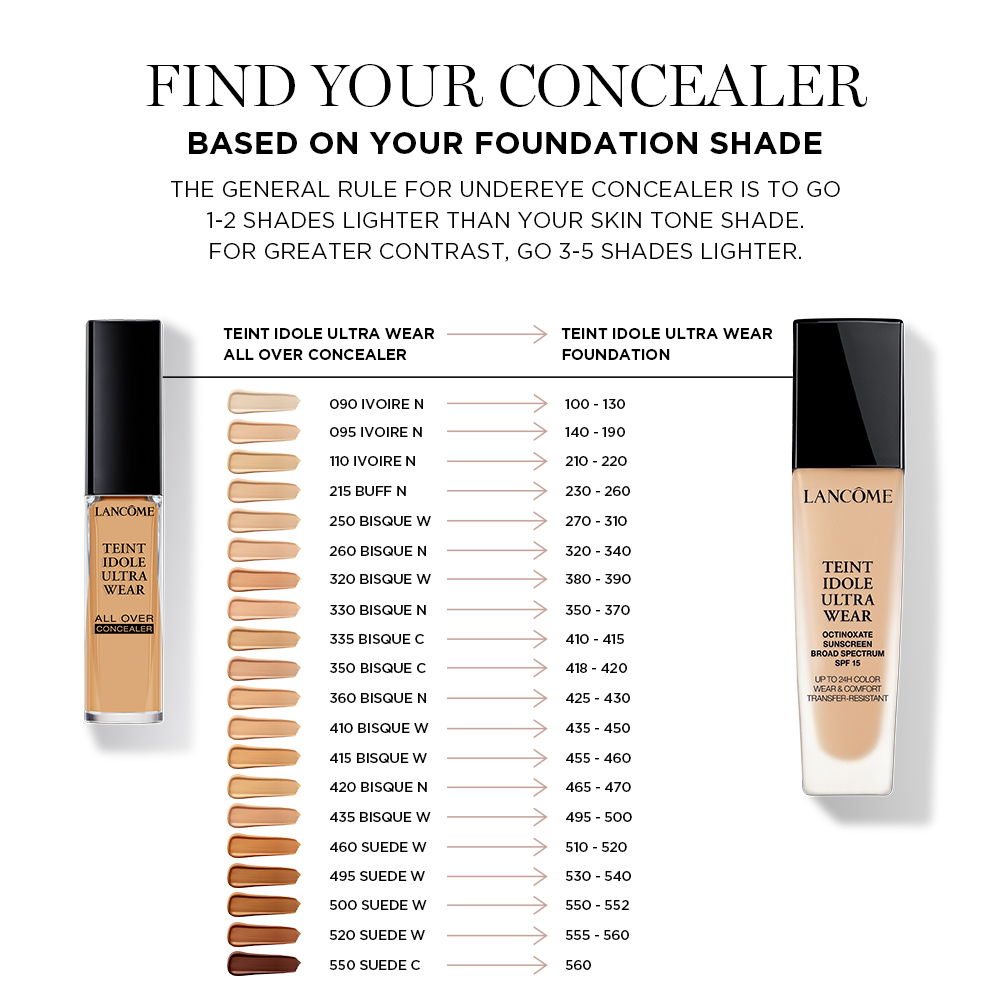 Mary Concealer Color Chart