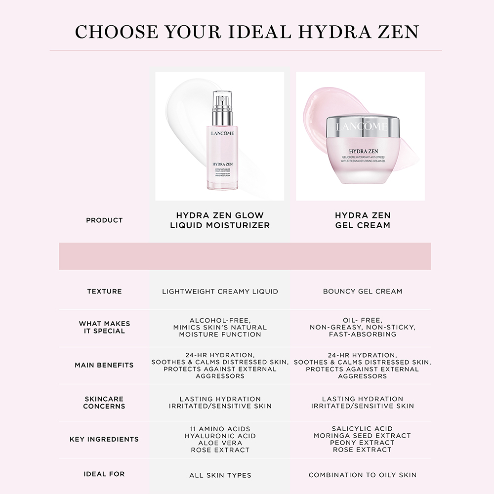 Choose Your Ideal Hydra Zen