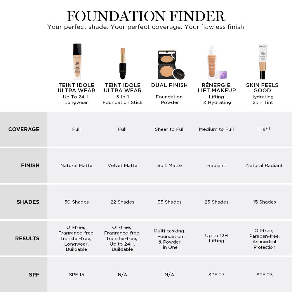 Stick Foundation Chart